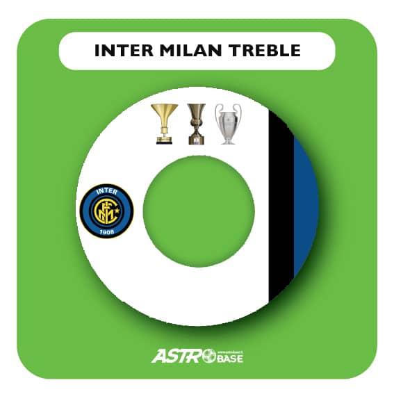 Inter Milan 2009 / 2010 TREBLE