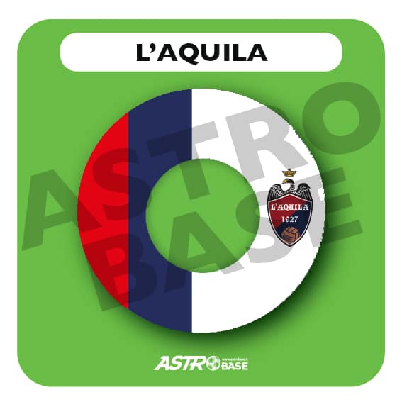 L’Aquila