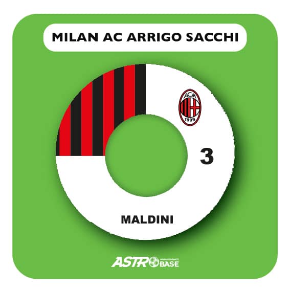 Milan Arrigo Sacchi